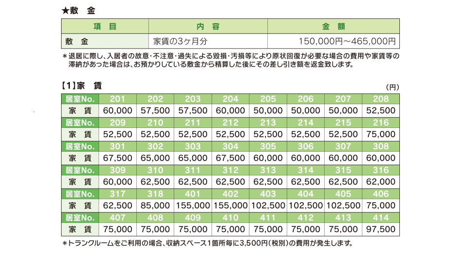 敷金　１家賃