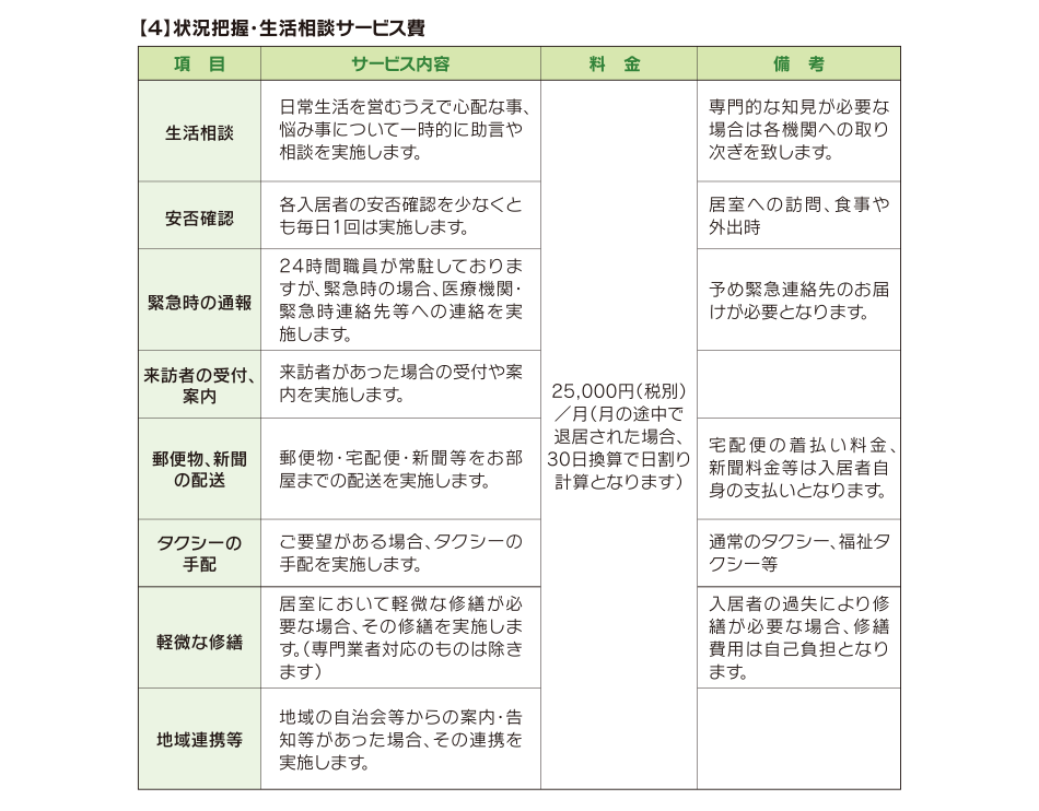 ４状況把握・生活相談サービス費